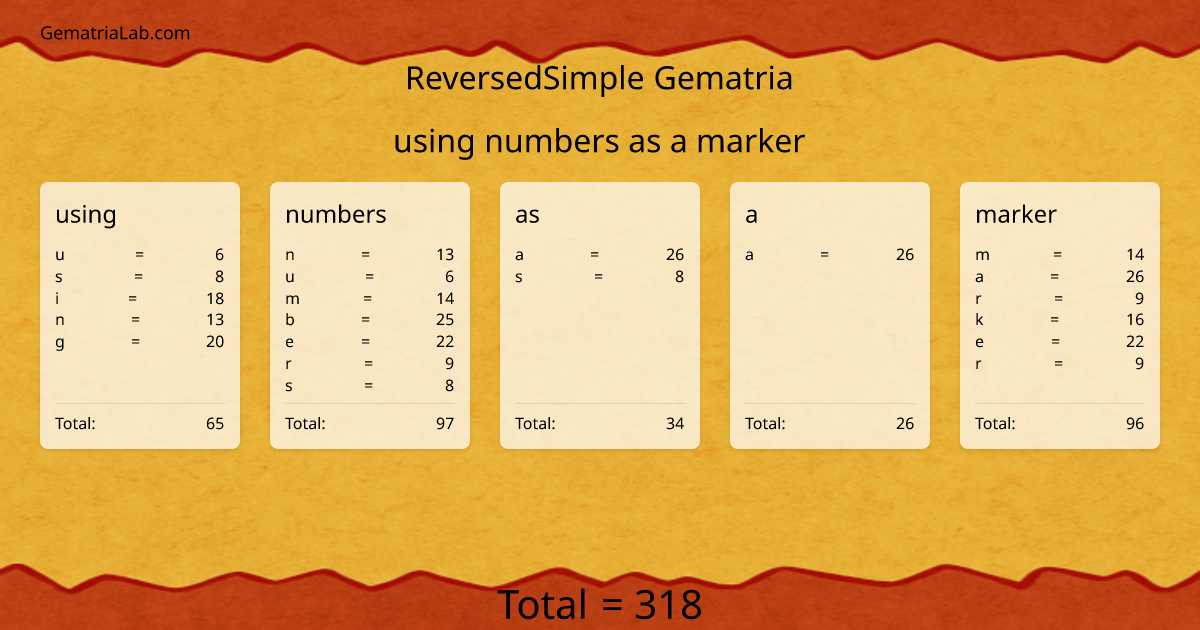 using numbers as a marker in reversedSimple Gematria